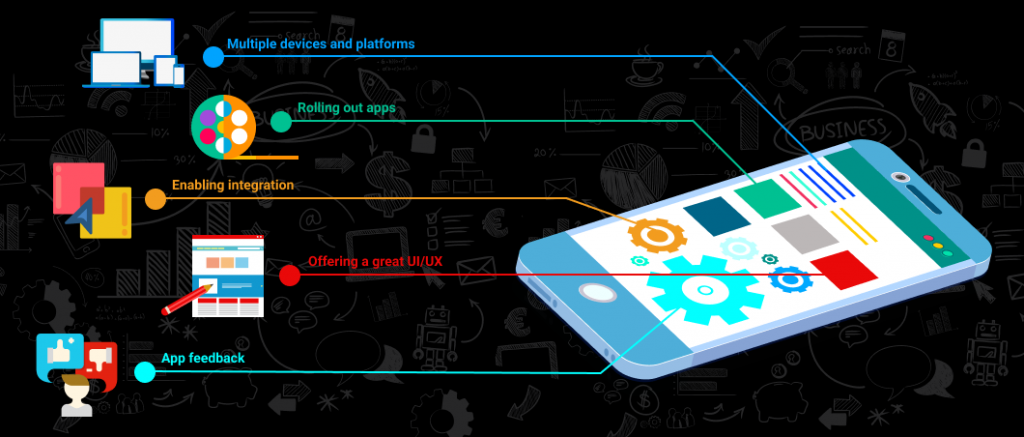 Mobile App Development Challenges