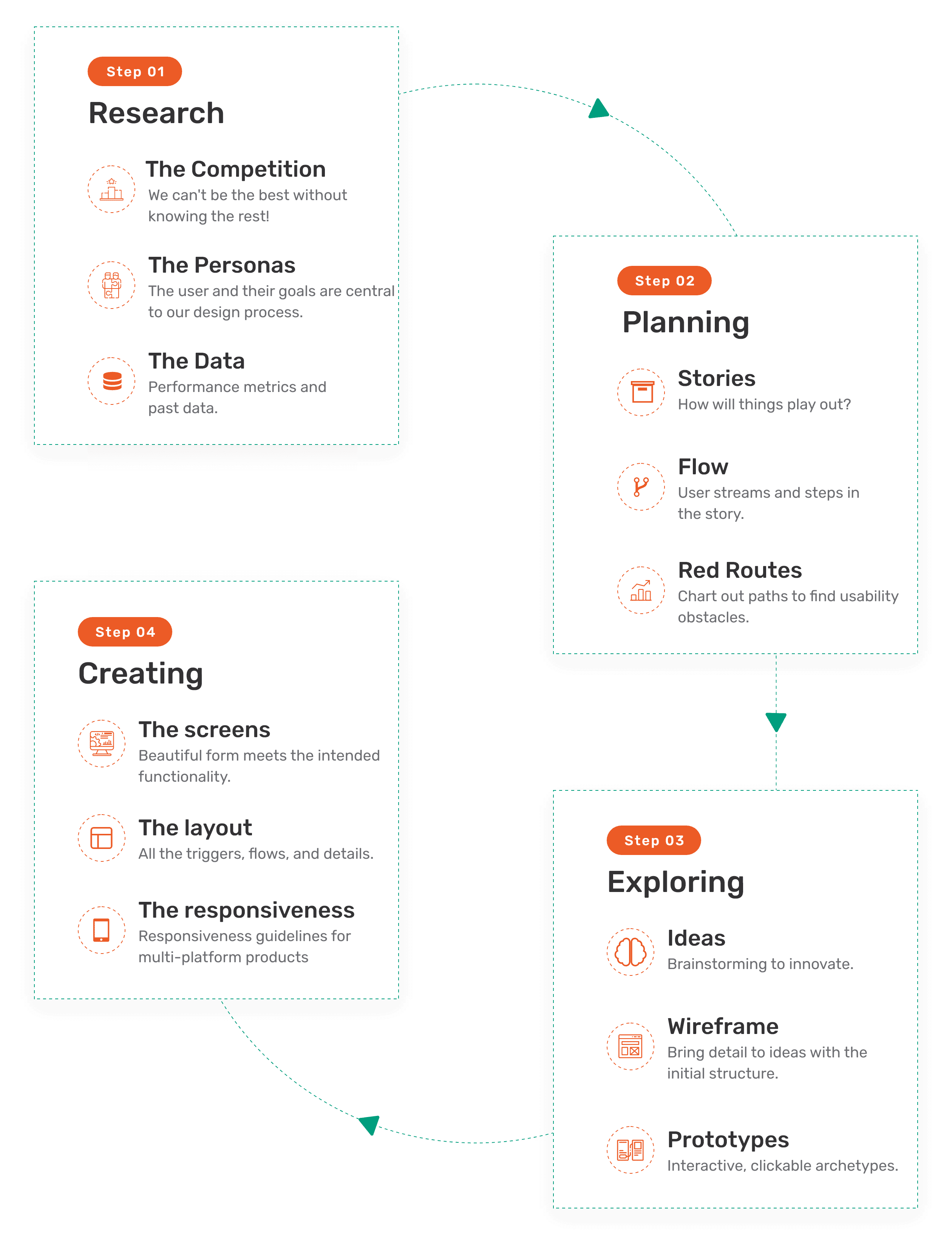 Illustration for Strategically oriented user experience